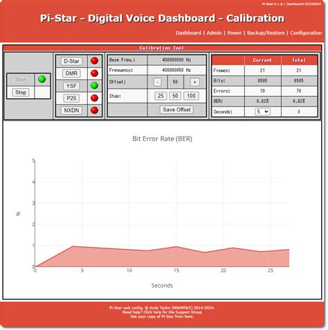 Pi Star BER Calibration STARFIELD AMATEUR RADIO CLUB