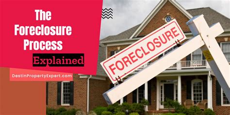 The Foreclosure Process Explained Destin Property Expert