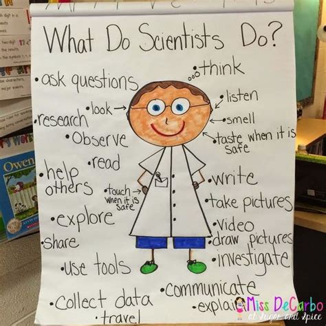 Visual Lesson Plans And New Fluency Pack Miss Decarbo Kindergarten