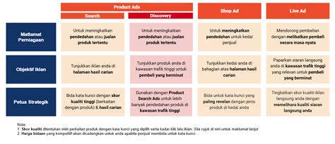 Shopee Ads Usahawan Tudungsicomel