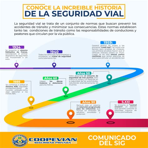 Historia De La Seguridad Vial Coopevian Cta