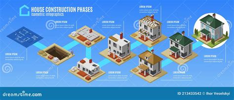 Fases De Construcci N De La Casa Infograf A Stock De Ilustraci N