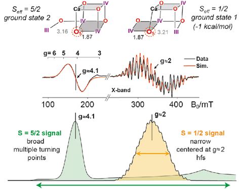 Top DFT Optimized Structures Of The Mn 4 O 5 Ca Cluster In The S 2