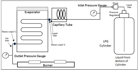 Lpg Freezer Atelier Yuwa Ciao Jp