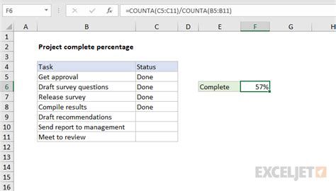 Project Complete Percentage Excel Formula Exceljet