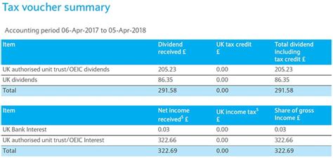 Consolidated Tax Certificates For Smart Investor Barclays