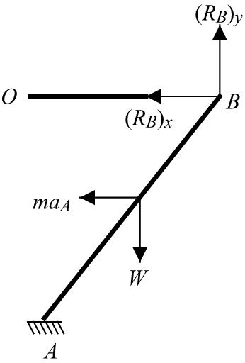 The Crank OA Rotates In The Vertical Plane With A Constant Clockwise