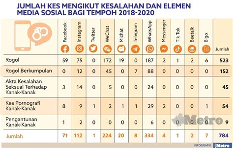 Mangsa Jenayah Seksual Sehari Kwiknews