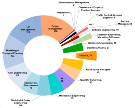 tfl graduate intake programme     scientific diagram
