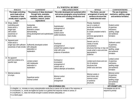 Art Rubrics Elementary Grade Level | Pa Writing Rubric | Rubric - Free Printable Art Rubrics ...