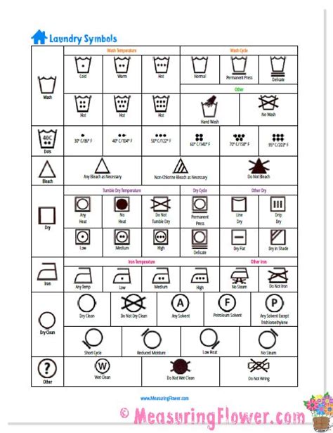 Deciphering Laundry Care Symbols {Plus a Free Printable}