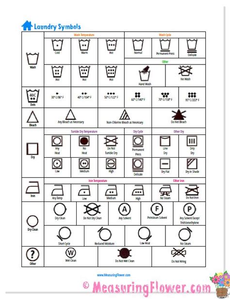 Deciphering Laundry Care Symbols {Plus a Free Printable} - Measuring Flower