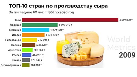ТОП-10 стран по производству сыра. Кто является мировым лидером уже 60 ...
