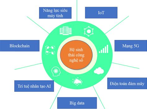 Một số công nghệ nền tảng của hệ sinh thái công nghệ số - Tạp chí An toàn thông tin