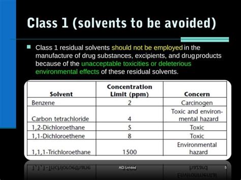 What Is Residual Solvent And Its Identification