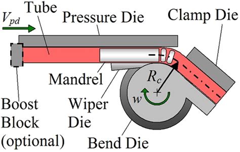 Understanding Bend Tests And Radius Merchants Fabrication Inc