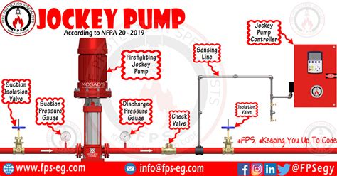 Shared Water Service Diagram Fire Protection Fire Pump Fire