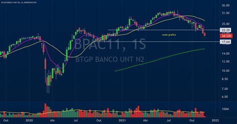 Trade De Livro Edi O Vazio Gr Fico Para Bmfbovespa Bpac De