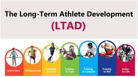 What Is Ltad Long Term Athlete Development Ltad Program For