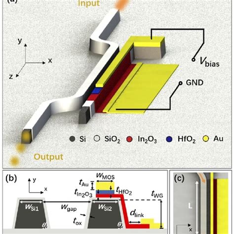 A Schematic Configuration Of The Proposed Si In O Hybrid