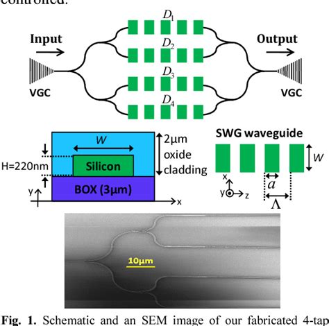 Figure From Silicon Photonic Subwavelength Grating Based Integrated