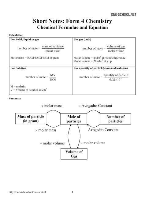 SPM Form 4 Chemistry Formulae List – SPM Chemistry