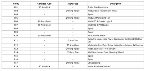 2020 Dodge Ram 1500 Fuse Box Diagram Startmycar