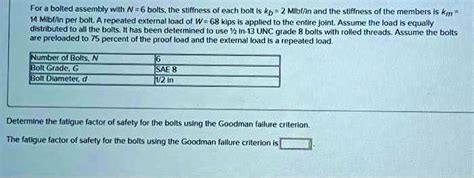 Solved Determine The Fatigue Factor Of Safety For The Bolts Using The