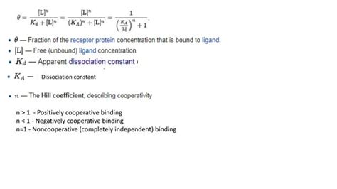 hill equation  plot pptx chemistry science