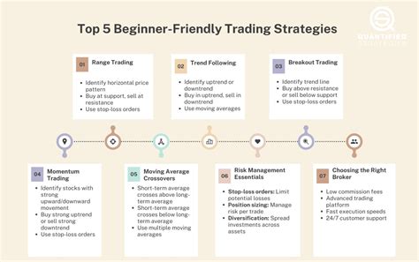 Beginner's Guide to Trading Strategies: Your First Steps to Market ...