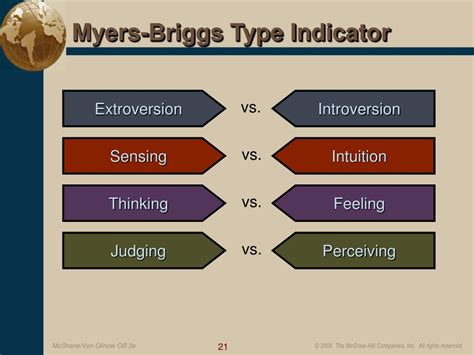 Ppt Mars Model Of Individual Behavior Powerpoint Presentation Free