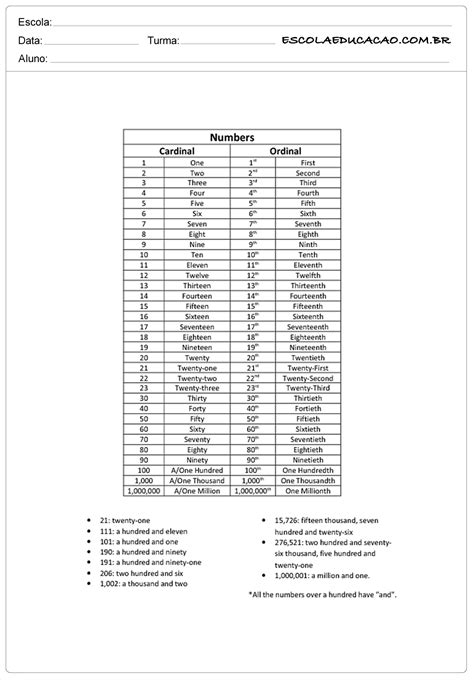 Atividades N Meros Ordinais Em Ingl S Para Imprimir