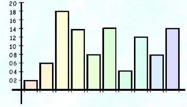 Different Types of Graphs in Maths 