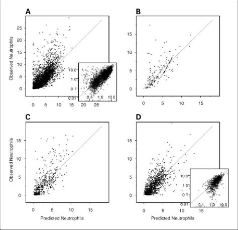 Figure 1 From Population Pharmacokinetic Pharmacodynamic Model For