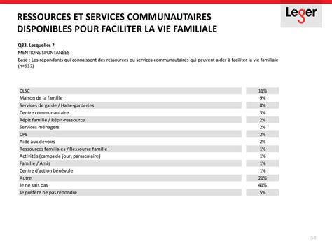 Sondage pan Québec sur la conciliation famille travail ppt télécharger