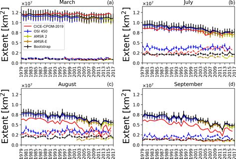 Tc Changes Of The Arctic Marginal Ice Zone During The Satellite Era