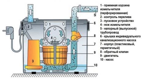 Канализационные насосы схема монтажа