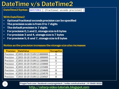 Sql Server Difference Between Timestamp And Datetime Printable Online