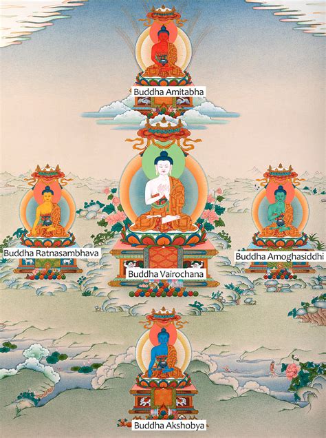 Vajrayana Buddhism