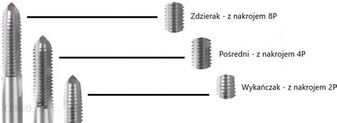 Gwintownik Narzynka Zestaw M X Gwint Komplet Opinie I Ceny Na