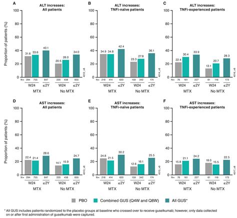 Safety Of Guselkumab With And Without Prior Tumor Necrosis Factor