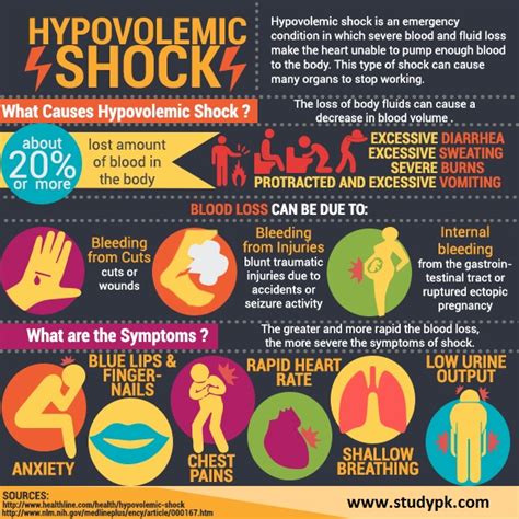 Hypovolemic Shock Nursing