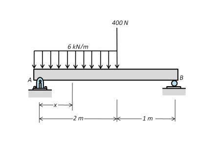 A Simply Supported Beam AB Carrying A Uniform Load Of Intensity Q