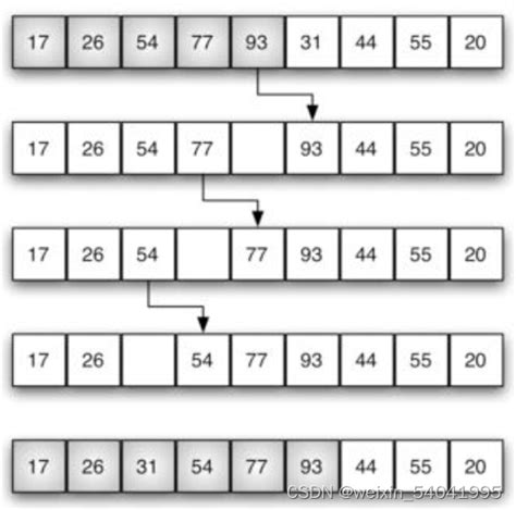 插入排序算法的python实现（头歌教学实践平台）头歌编写程序实现直接插入排序的功能 Csdn博客