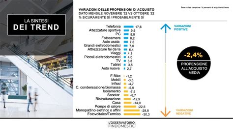 Il Colpo Dell Inflazione Sulle Famiglie Gli Italiani Vedono Ancora