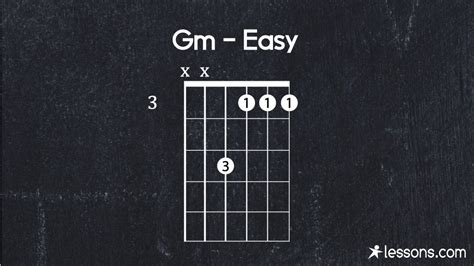 G Minor Guitar Chord The Easy Ways To Play Gm W Charts