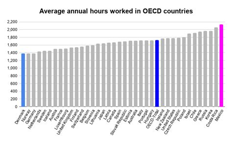 Total Working Hours In A Week Philippines