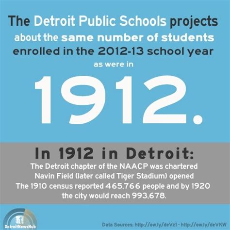 Detroit Public Schools Enrollment