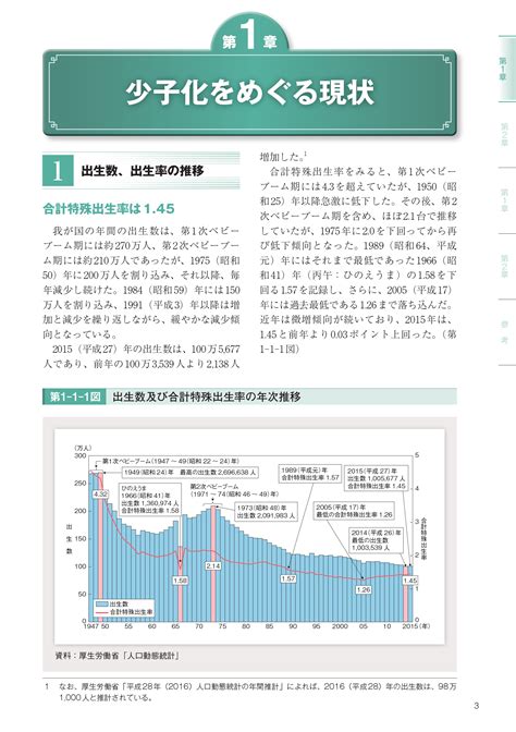 平成29年版少子化対策白書【第一部 第一章】少子化を巡る現状 石田まさひろ政策研究会