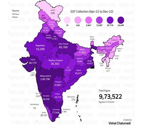 Observations On Goods And Services Tax GST Collection In 2022 By